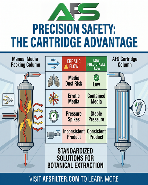 Protecting Your Lab and Your Bottom Line