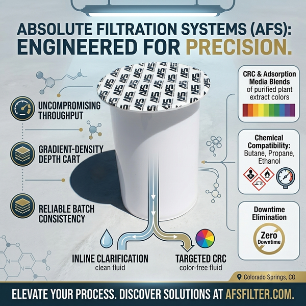 About Absolute Filtration Systems (AFS)