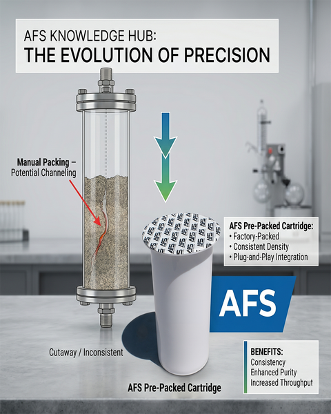 Why Pre-Packed Media is the New Standard in Extraction