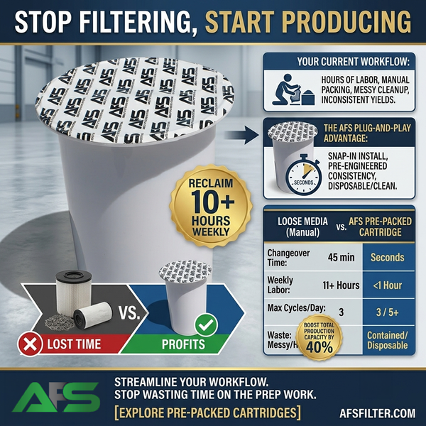 Oil Production: Stop Filtering, Start Producing Consistent Extracts