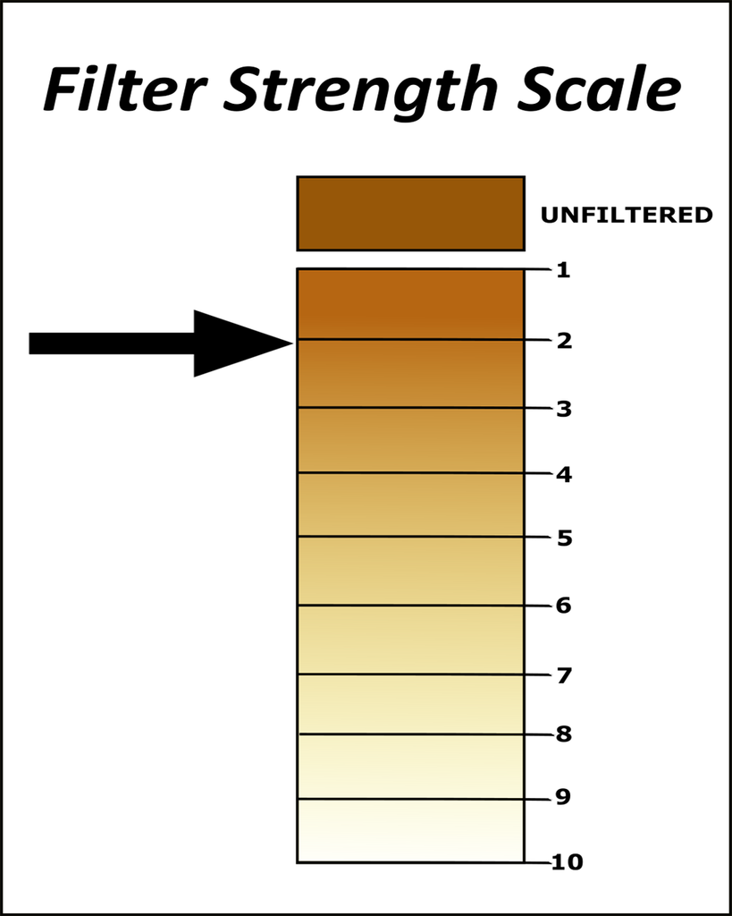AFS 4" Pure CRC Botanical Extraction Filter